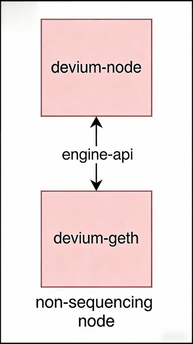 Replica Node Diagram