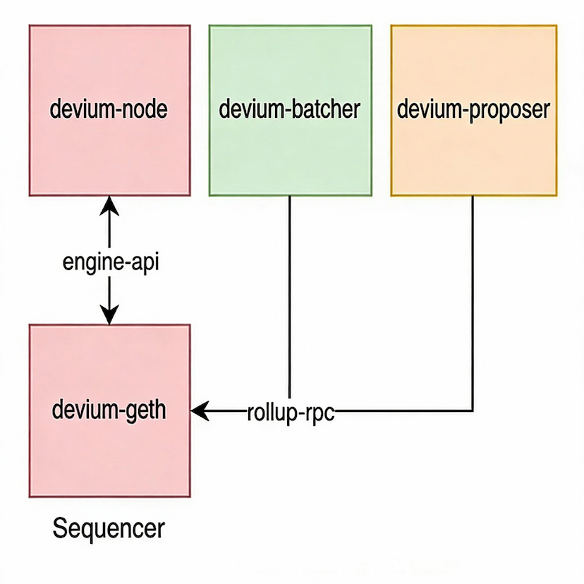 Sequencer Node Diagram